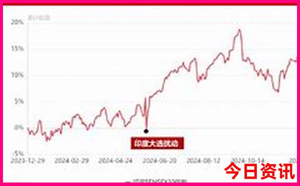 暑假应该去哪里旅游